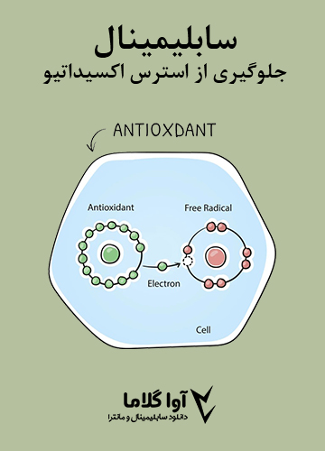 دانلود سابلیمینال جلوگیری از استرس اکسیداتیو